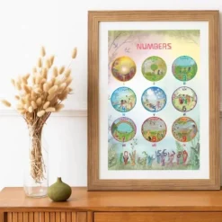 Waldorf Numbers Poster