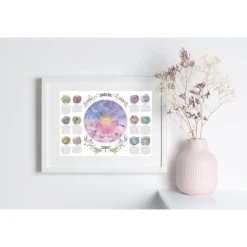 Zodiac Wheel of the Year Print